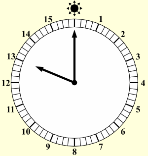 clockface